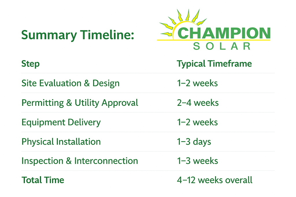 commercial building solar tax credit, commercial solar tax credit, solar tax credit for businesses, solar panel tax credit, solar tax credit, solar panel incentives, rebates for solar panels, solar energy tax credit, solar investment tax credit, solar power tax credit, tax break for solar panels, federal tax credit for solar panels